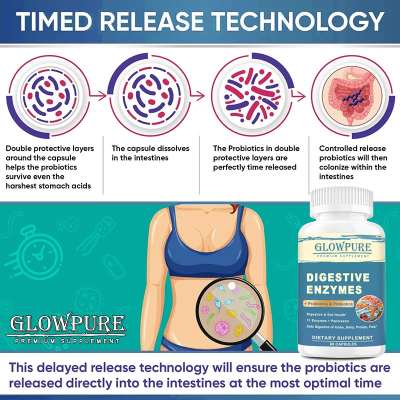 Digestive Enzymes with Prebiotics & Probiotics Capsules – Fast Bloating Relief, Gut Health & Immunity