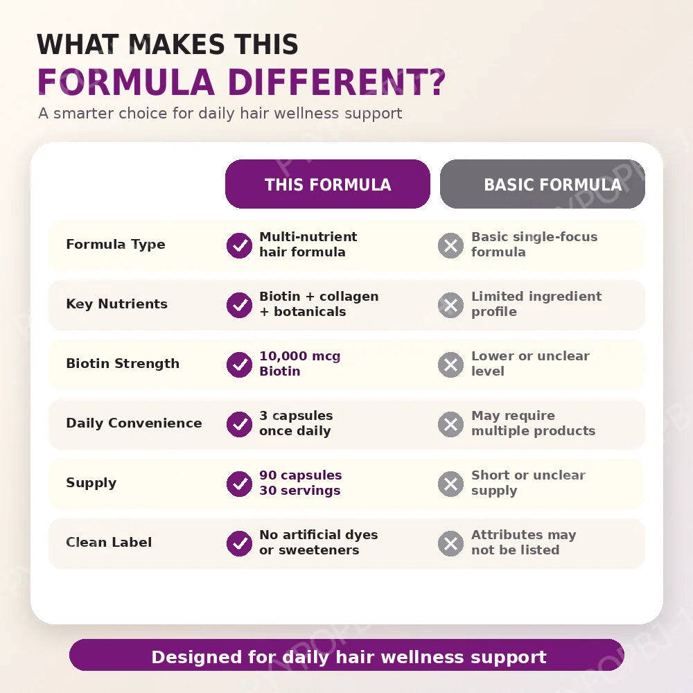 Hair Wellness Multivitamin With Biotin Collagen Botanicals Supports | Premium Care