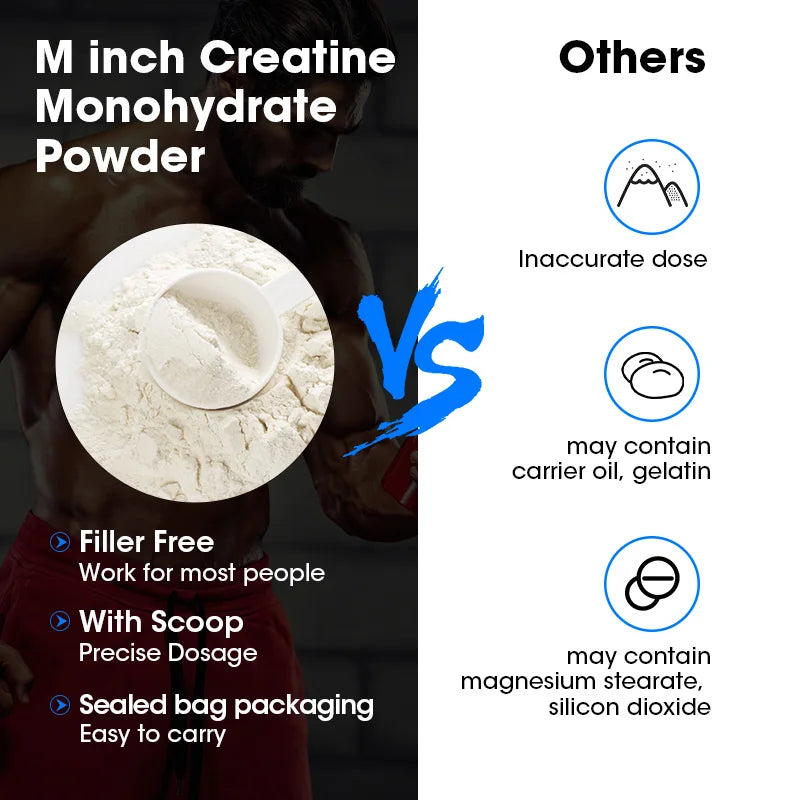 ProSeries Micronized Creatine Monohydrate & Whey Protein Complex – Muscle Mass, ATP Cellular Energy & Rapid Workout Recovery