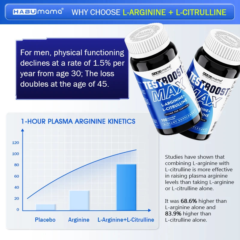 L-Arginine Male Vitality Renewal Complex (100 Count) – Extended Stamina, Intimate Endurance & Blood Flow