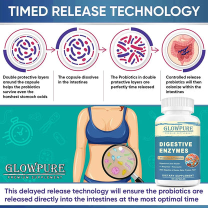 Digestive Enzymes with Prebiotics & Probiotics Capsules – Fast Bloating Relief, Gut Health & Immunity