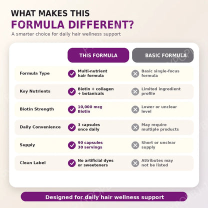 Hair Wellness Multivitamin With Biotin Collagen Botanicals Supports | Premium Care