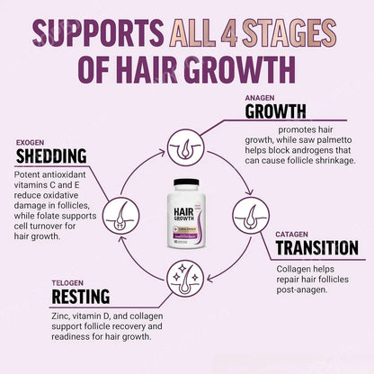 Hair Wellness Multivitamin With Biotin Collagen Botanicals Supports | Premium Care