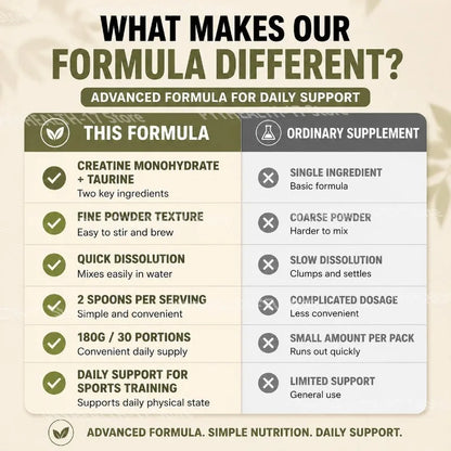 Micronized Creatine Monohydrate + Taurine Powder (180g / 30 Servings) – Explosive Strength & Muscle Hydration
