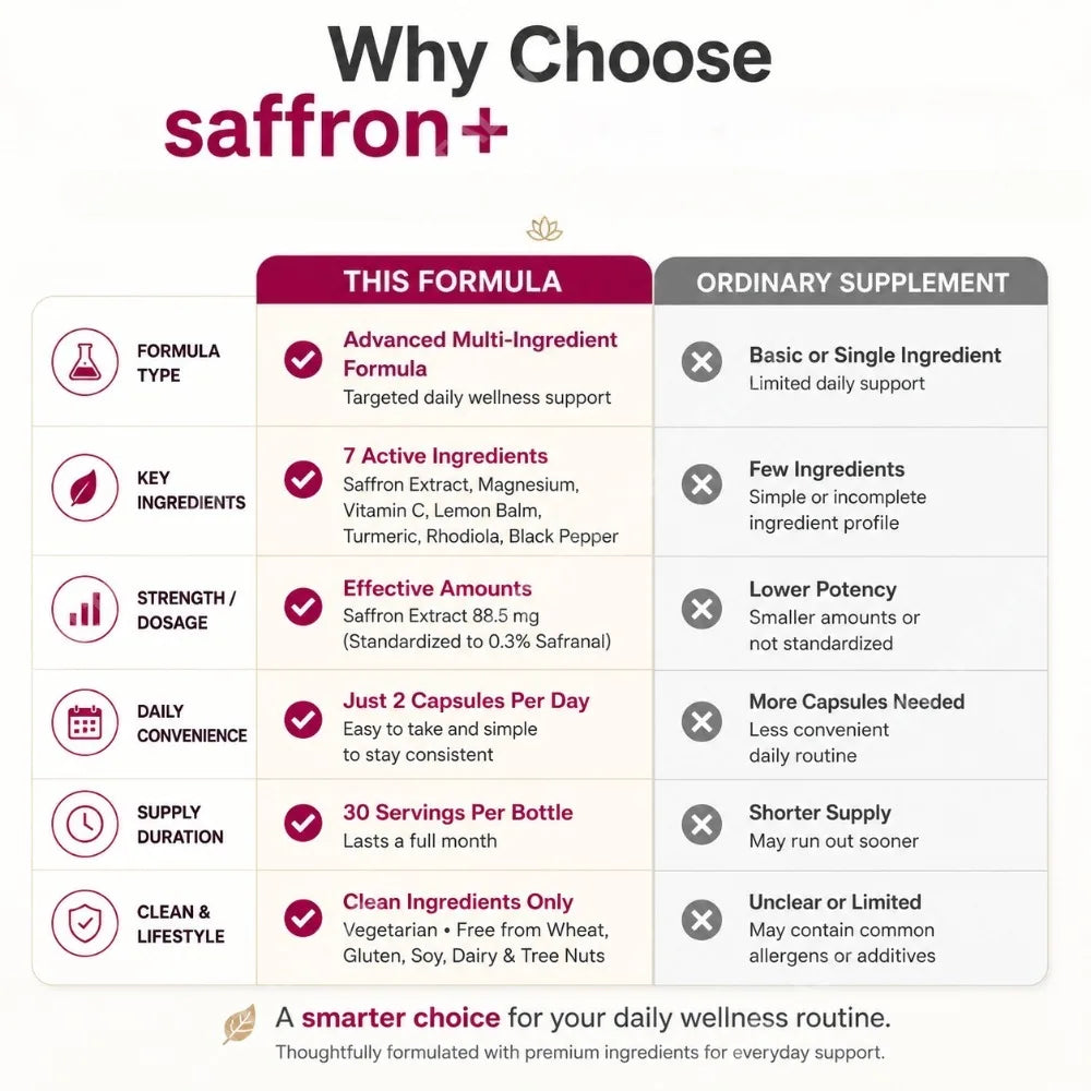 Saffron Extract 88.5mg Capsules, 60 Count Vegetarian Daily Wellness Supplement with Vitamin C Magnesium Turmeric L-Theanine