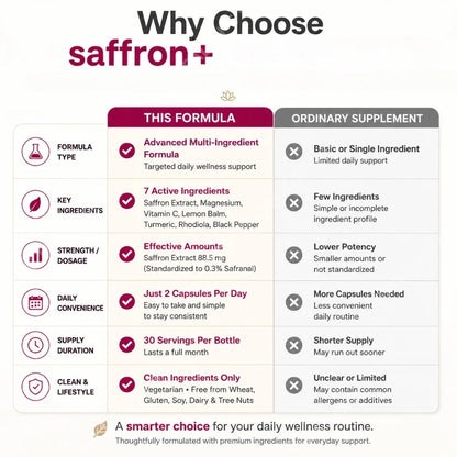 Saffron Extract 88.5mg Capsules, 60 Count Vegetarian Daily Wellness Supplement with Vitamin C Magnesium Turmeric L-Theanine