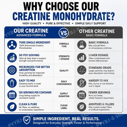 500g Creatine Monohydrate Powder Powder 100 Serving Mix with Water for Drinking Supplement Help Enhance Strength Sport Support