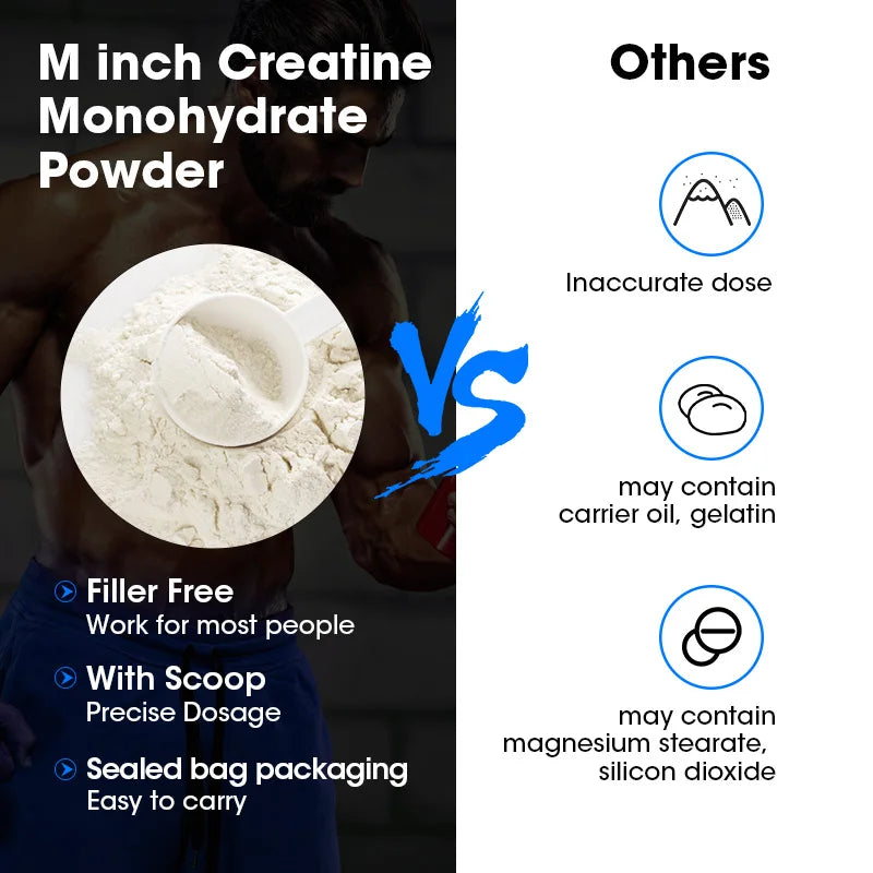 Pure Micronized Creatine Monohydrate – Lean Muscle Growth, Power & Workout Fatigue Relief